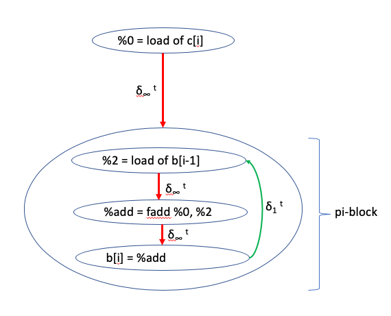 ../_images/cycle_pi.png